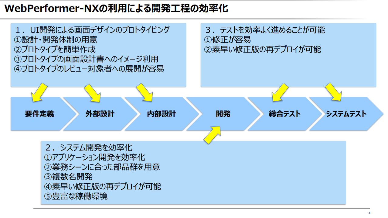NX_Development_Efficiency.png